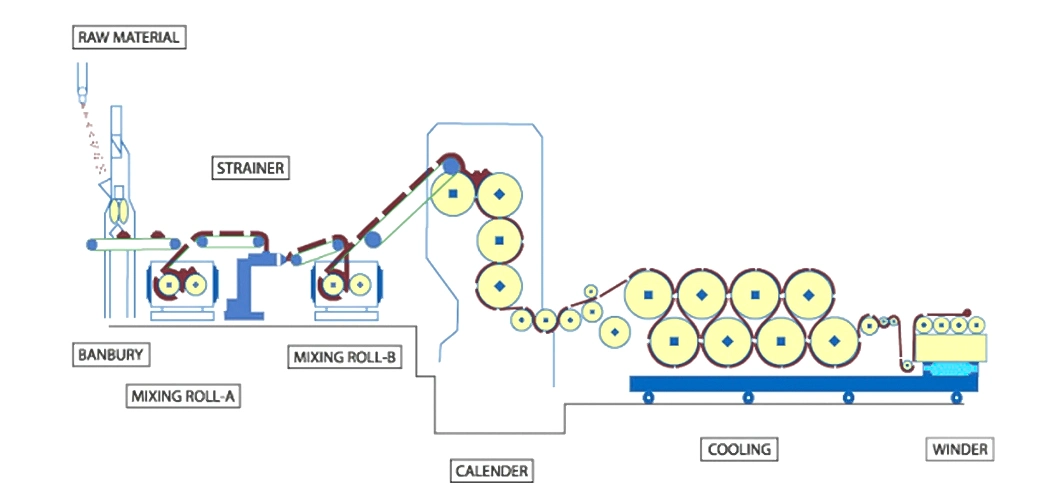 Sinotech Window and Door PVC Rubber Sealing Strip Extrusion Calender Calander Making Machine Price